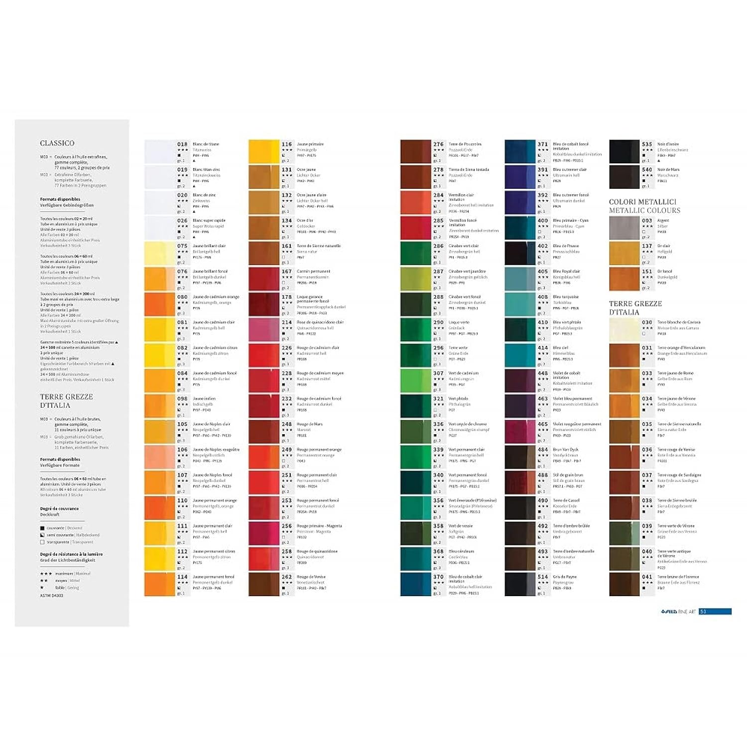 Maimeri Classico Fine Art Oil Paint Set, 12 x 20ml Assorted Colours, For Professional Artists
