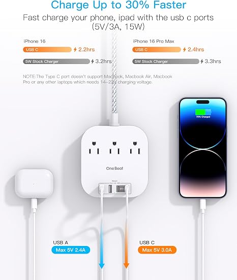 Travel Power Strip 3 Outlets 4 USB Ports 2 USB C 6FT Flat Plug Extension Cord Cruise Essentials