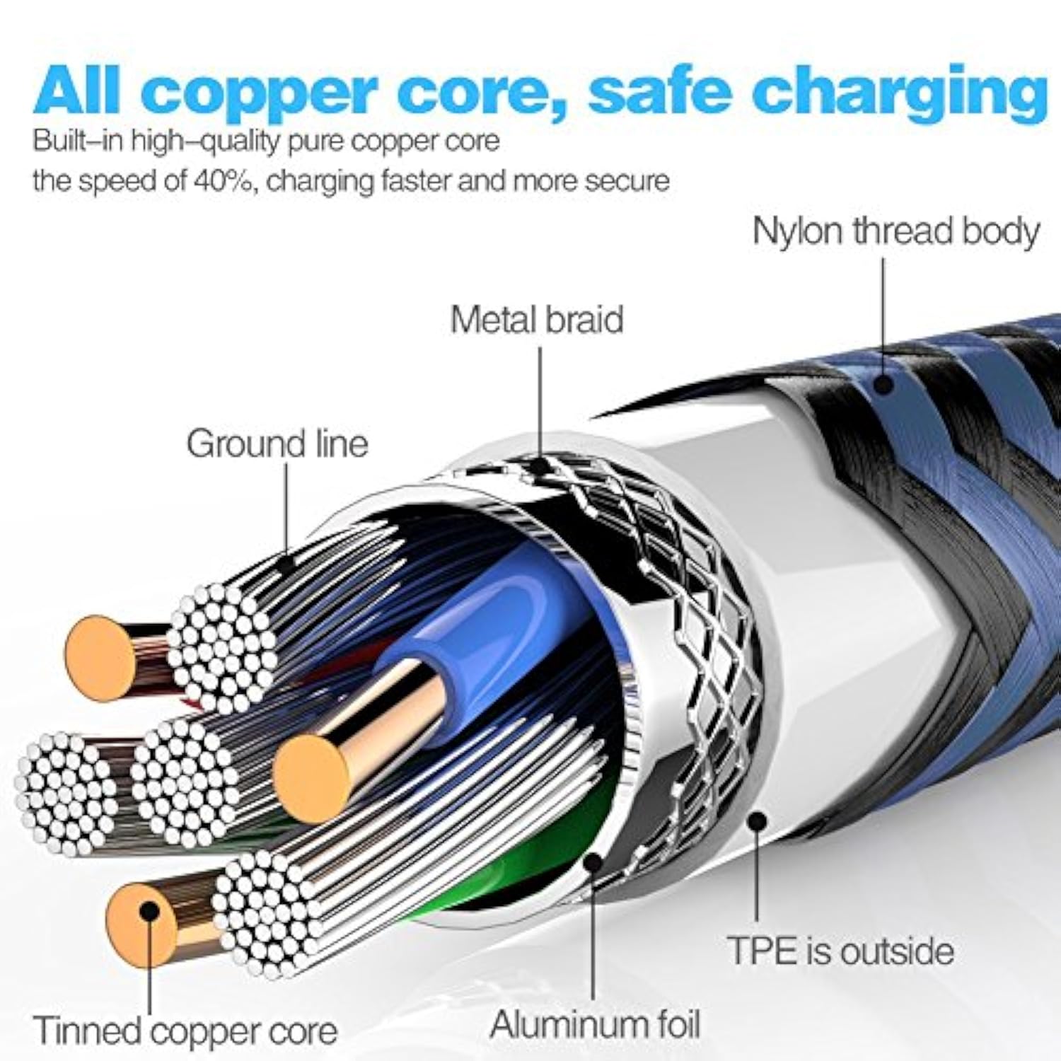5-Pack USB-C to USB-A Fast Charging Cables 3A for Samsung & LG Devices