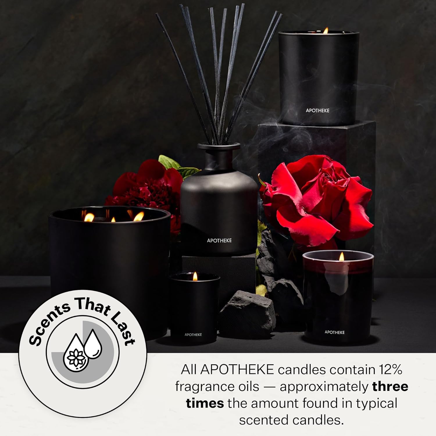 Luxury Scented Candles For Home, Charcoal Rouge - Petite Aromatherapy Jar Candle With Soy Wax Blend
