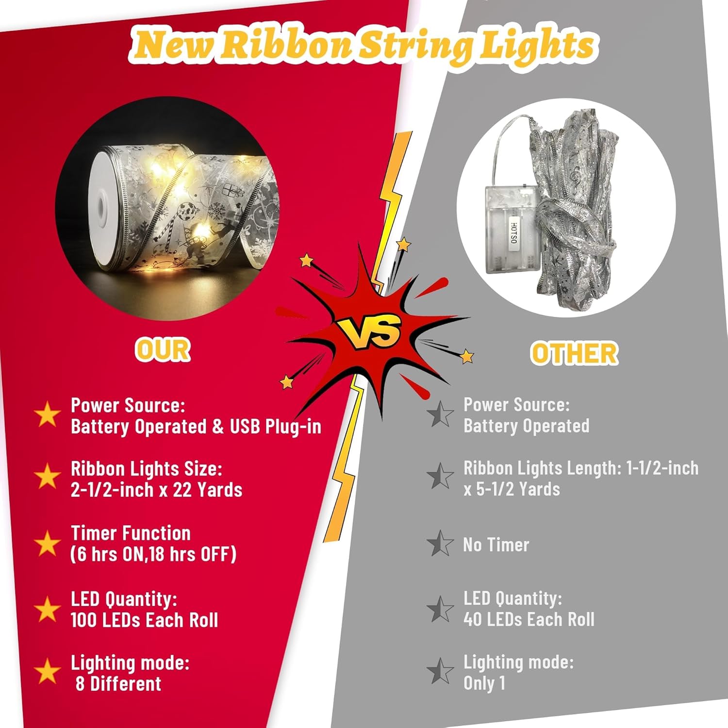 Christmas Ribbon Lights, 33Ft 100 Led Tree Decorations With Remote, Battery & Usb Powered, 8 Modes, Timer, 2.5 Inch Doub