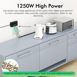 Power Strip with 8 Outlets 3 USB 3 USB C Ports 6 Ft Flat Plug Surge Protector