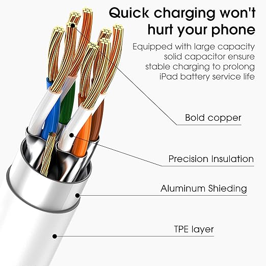 3 Pack USB C to USB C Cable 6FT 60W Fast Charging Cord for iPhone 17 16 iPad Pro Air