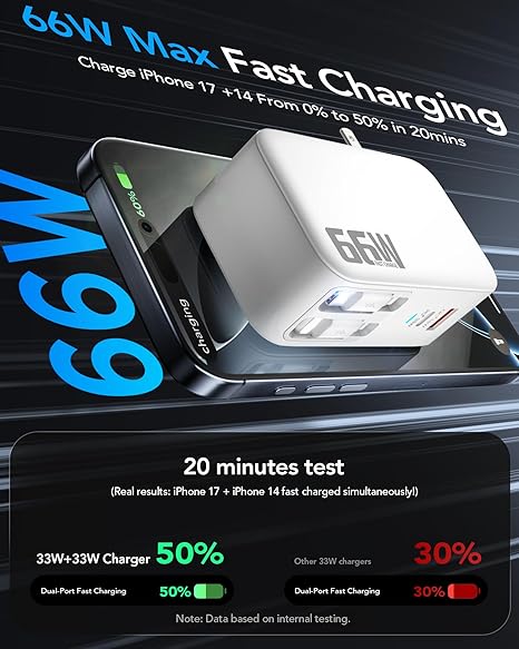 66W Retractable Wall Charger 4 in 1 USB C Lightning Fast Charging Block