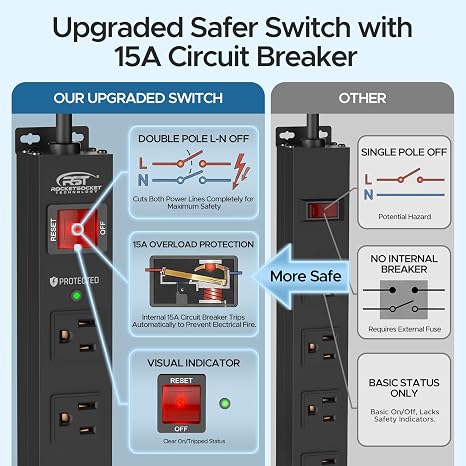 Heavy Duty Metal Surge Protector Power Strip 8 Outlets 2100J 15A 1875W 6FT Cord Black