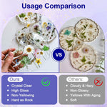 Crystal Clear Epoxy Resin Kit 16Oz, Bubble-Free, Anti-Yellowing, Self Leveling Easy Mix 1:1 Coating And Casting Resin For Table Top, Molds, Tumbler Crafts, Painting, Jewelry, Diy Gifts