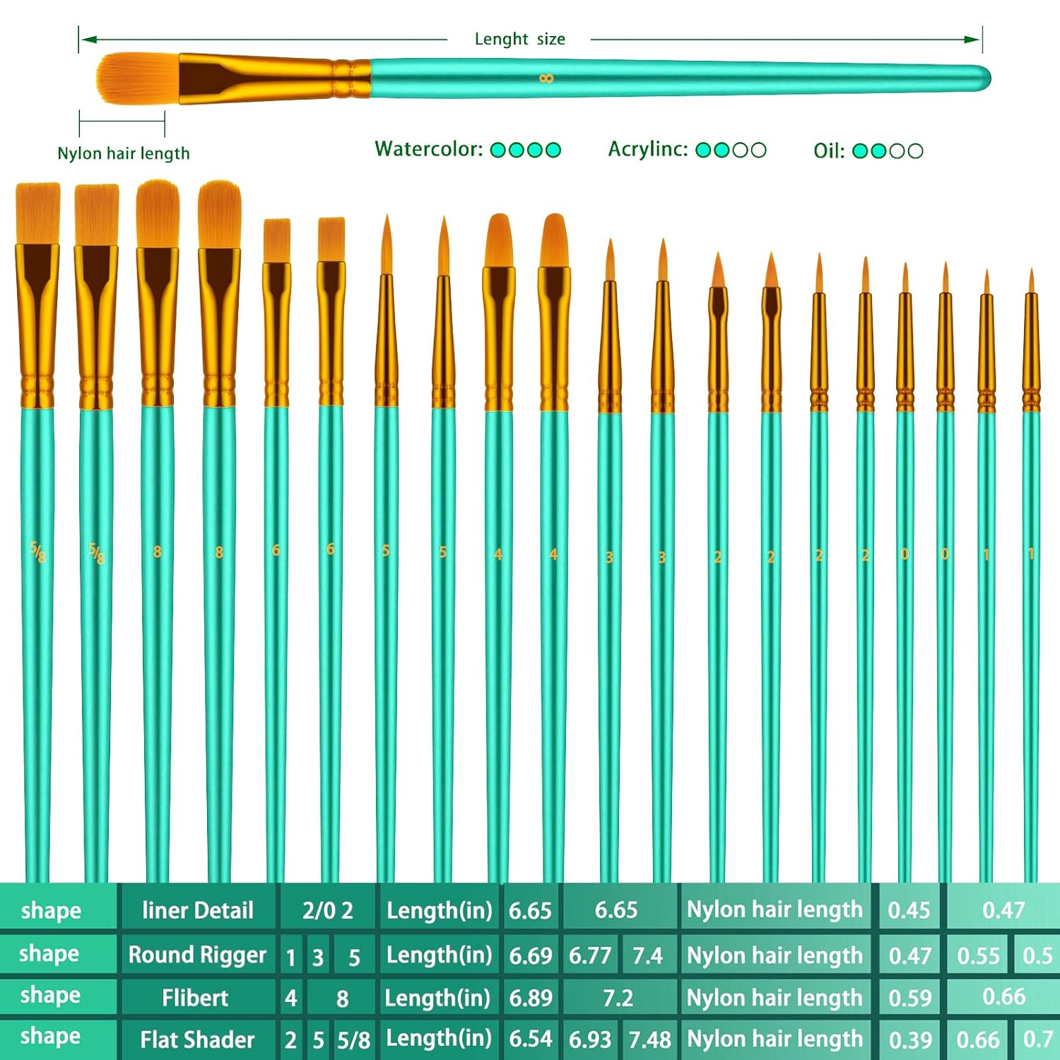 Paint Brushes Set, 20 Pcs Paint Brushes For Acrylic Painting, Oil Watercolor Acrylic Paint Brush, Artist Paintbrushes For Body Face Rock Canvas, Kids Adult Drawing Arts Crafts Supplies, Green