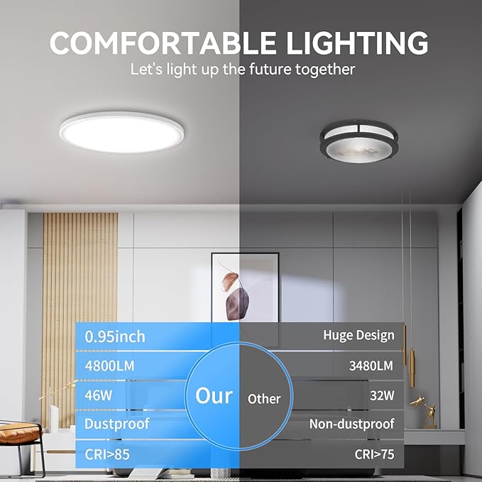 4 Pack 16 Inch Super Slim LED Ceiling Lights 4700LM 5000K Flush Mount Fixtures
