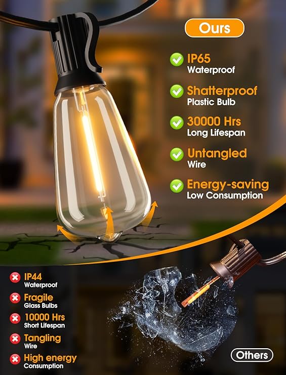 25FT Outdoor String Lights with Dimmable ST38 Edison Bulbs Waterproof Patio Lights