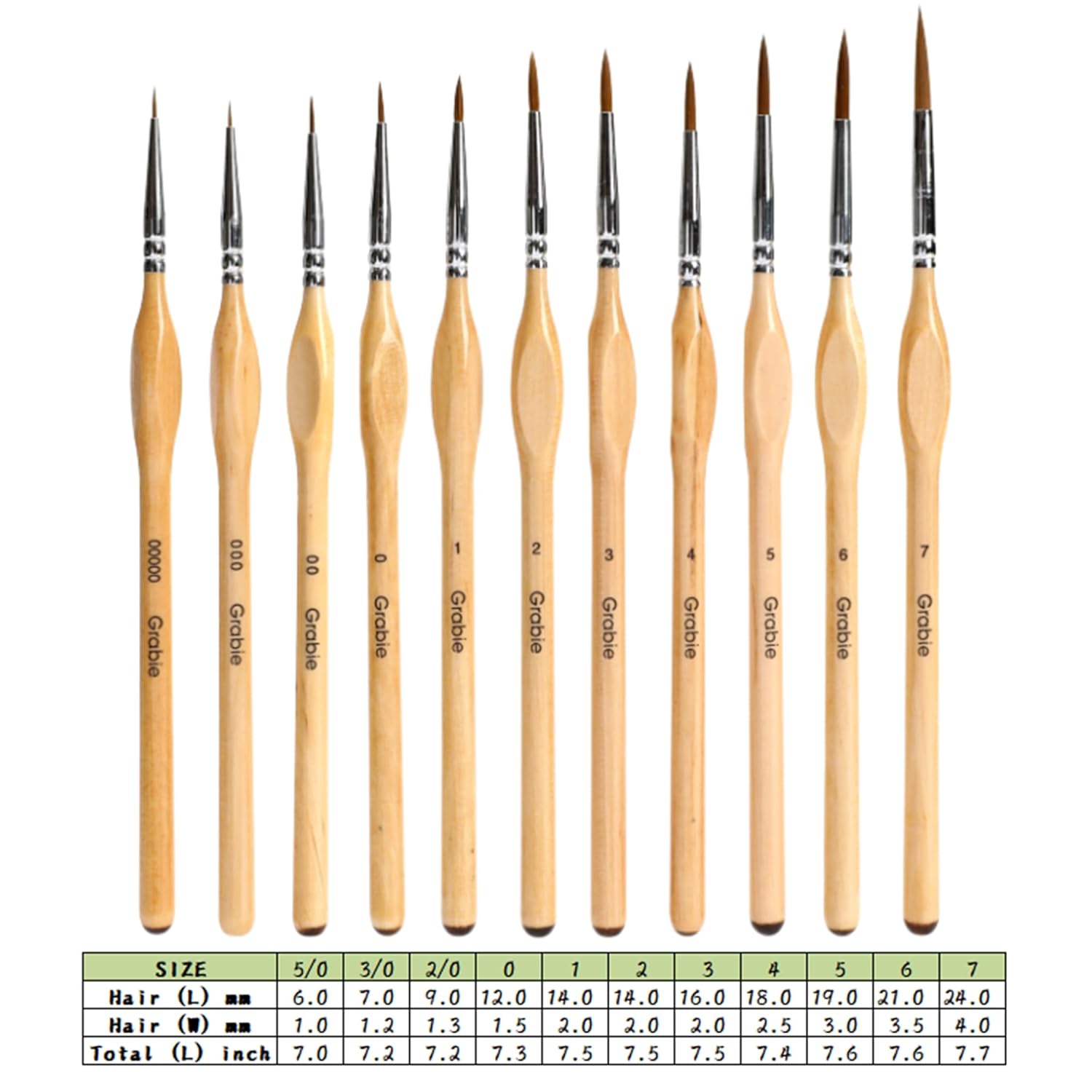 Paint Brush Set, 11 Pcs Miniature Brushes For Fine Detailing & Art Painting - Acrylic, Watercolor, Oil, Models And Gouache