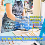 Epoxy Resin Crystal Clear Kit For Art, Jewelry, Crafts, Coating- 16 Oz Including 8Oz Resin And 8Oz Hardener | Bonus 4 Pcs Measuring Cups, 3Pcs Sticks, 1 Pair Rubber Gloves By