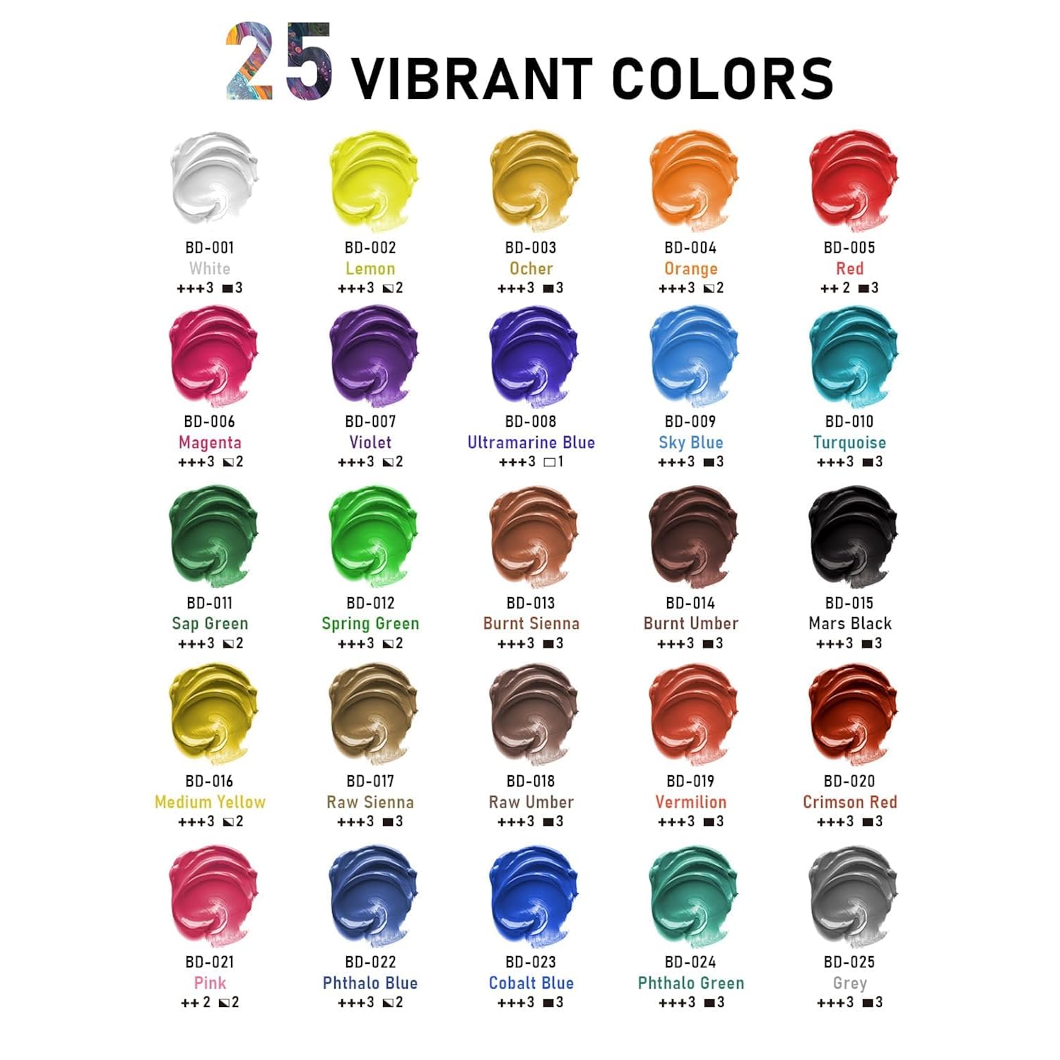 25 Colors Large Acrylic Paint Set (8.45 Oz, 250 Ml), Bulk Acrylic Paint Non-Toxic Art Painting Supplies On Multi Surface Canvas Wood Craft Fabric Rock For Artist Beginner With Color Wheel