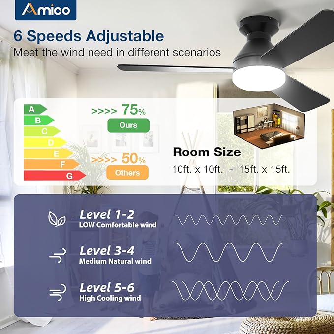 42 Inch Black Ceiling Fan with Light and Remote Low Profile Dimmable Indoor Outdoor