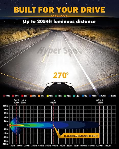 V MAX Series 7x5 Inch LED Pod Lights 204W Offroad Driving Spotlight with Amber DRL Side Shooter Combo Beam