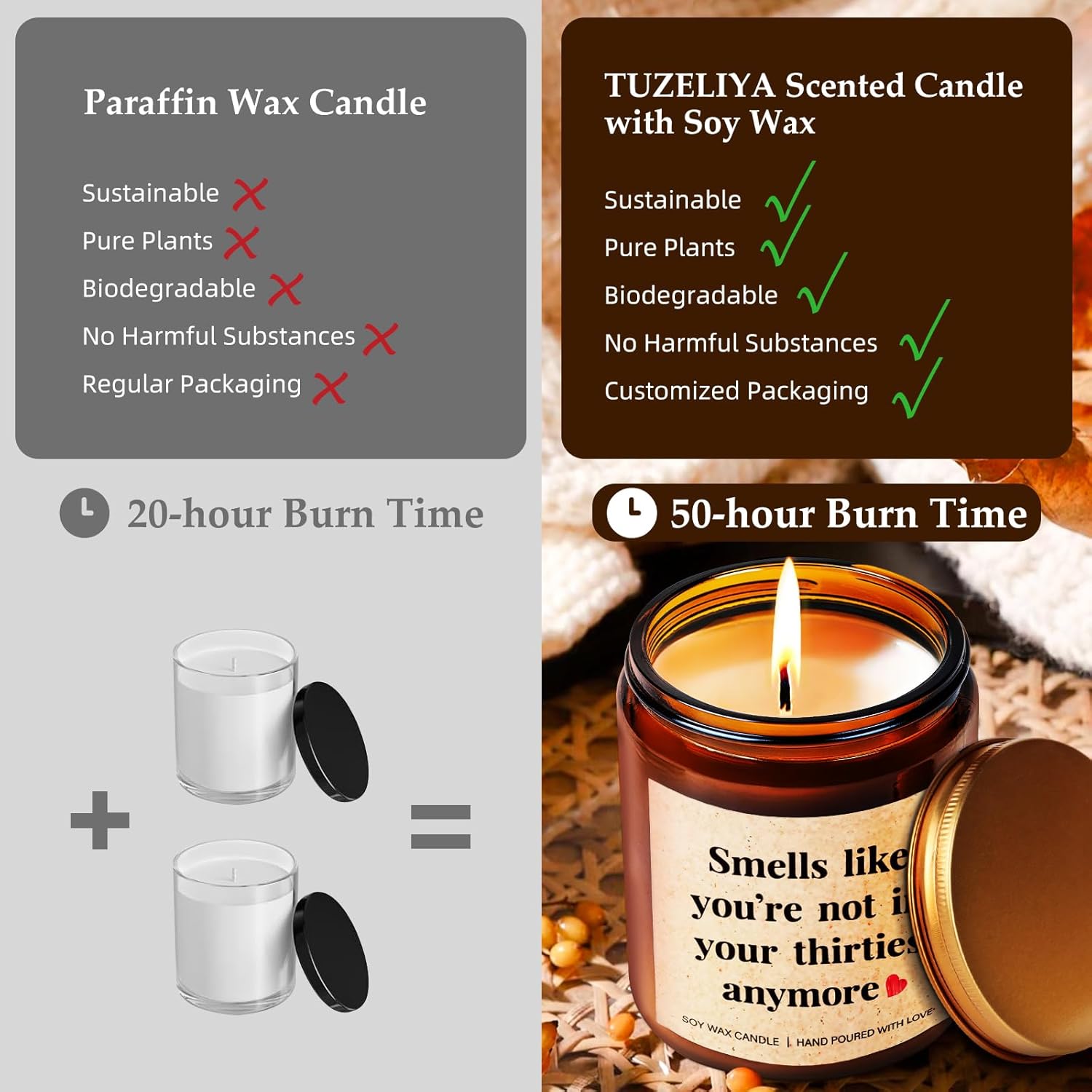 50Th Birthday Candle Gifts - Lavender Scented Soy Candle - Handmade 50Th Birthday Decorations For Women Men, 1975 Birthday Gift Ideas For Her, Mom, Friends