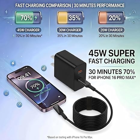 2 Pack 45W USB C Fast Charger with 6FT Cable for Samsung iPhone & Android