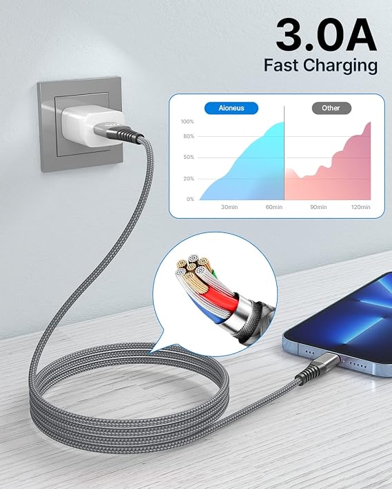 2 Pack 10FT MFi Certified Lightning Charging Cable Fast Charger for iPhone iPad