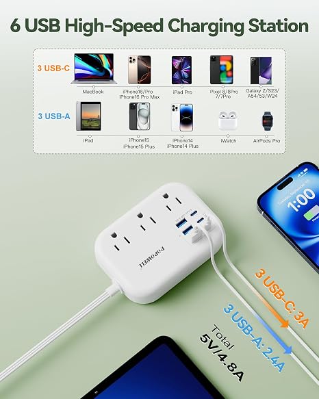 Travel Power Strip 3 Outlets 6 USB 3 USB C 24W Fast Charging 3FT Cord