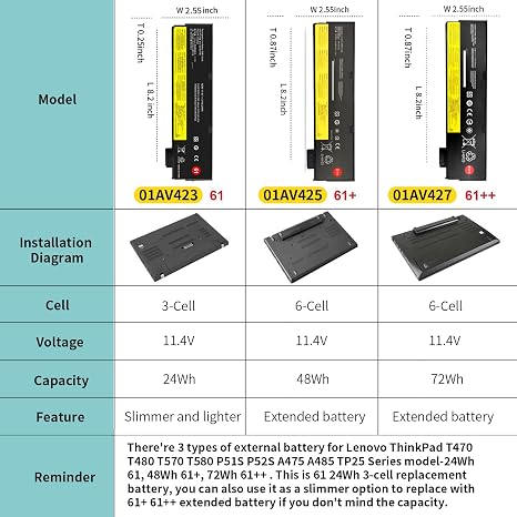 01AV423 61 External Laptop Battery Replacement for Lenovo ThinkPad T480 T580 T470