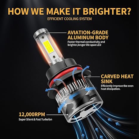 9007 HB5 LED Headlight Bulbs 6500K Cool White 36000LM Plug and Play IP68 Waterproof 2 Pack