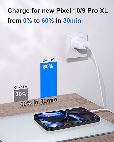 30W USB C Fast Charger with 6FT USB C Cable for Google Pixel 10 9 8 7 6 5 Fast Wall Charger