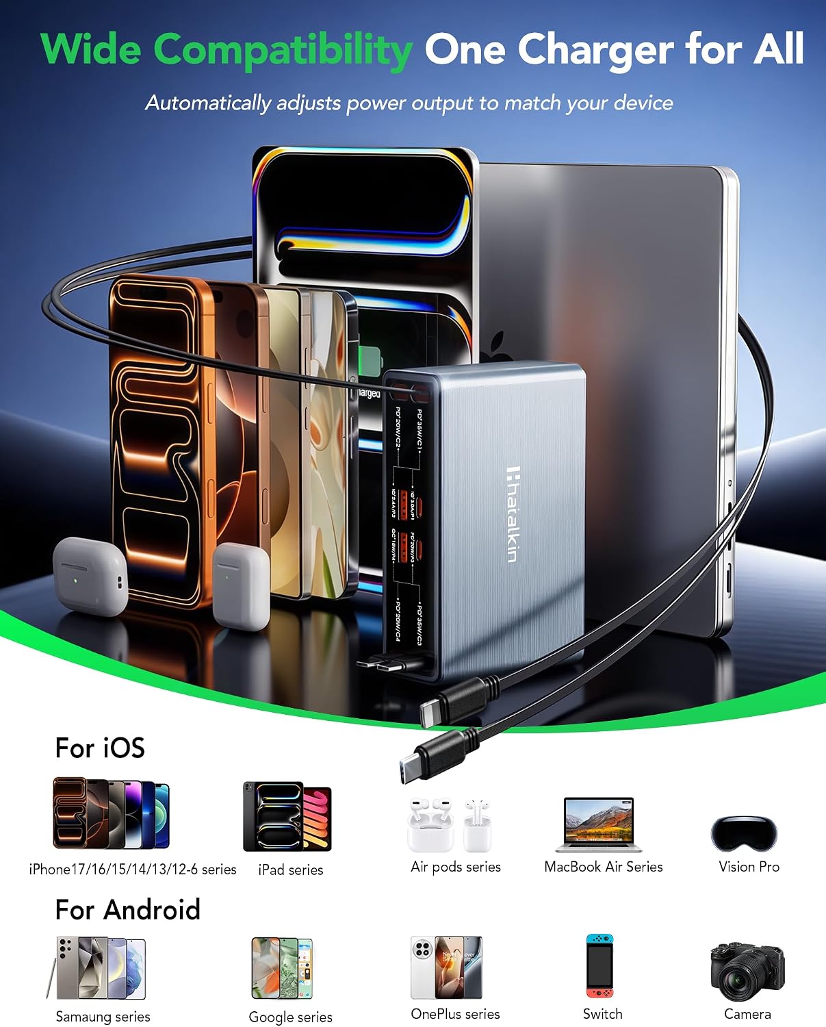 105W 8 in 1 USB C GaN Fast Charging Station with Retractable Cables for iPhone Samsung iPad
