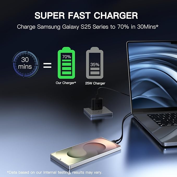 2 Pack USB C Fast Charger with 6FT USB C Cable for Samsung Galaxy S26 S25 S24 S23 iPhone 17 16 15