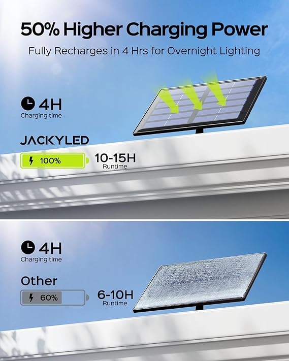 Solar Motion Sensor Flood Light 113 LED Cool White Waterproof Dusk to Dawn Security Light