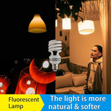 14W E26 Spiral CFL Light Bulbs 2700K Warm White 900 Lumens 65W Equivalent Non-Dimmable 4 Pack