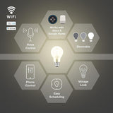 Smart WiFi Filament LED Bulb A19 7.5W Soft White 2700K Alexa Google Compatible