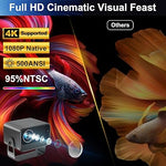 Projector - 1080P, WiFi 6, Bluetooth, Auto Focus/Keystone, 500 ANSI, Grey