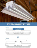 20 Pack 4FT T8 LED Bulbs 24W 3600LM 6500K Daylight Type B Dual End Ballast Bypass Tubes