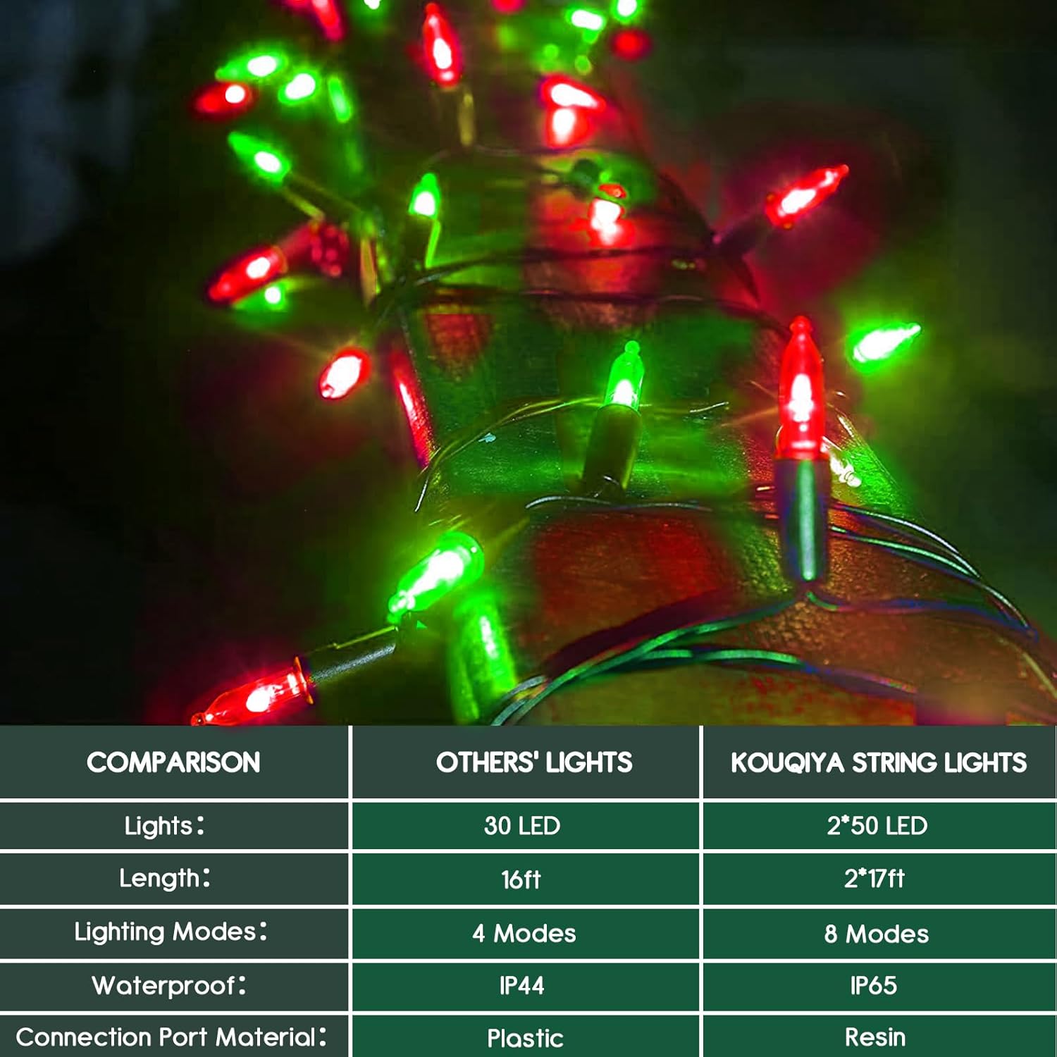 Battery Operated Christmas Lights 2 Pack, 17Ft 50 Led Mini String Light With Auto-Timer 8 Modes Waterproof Tree Lights (