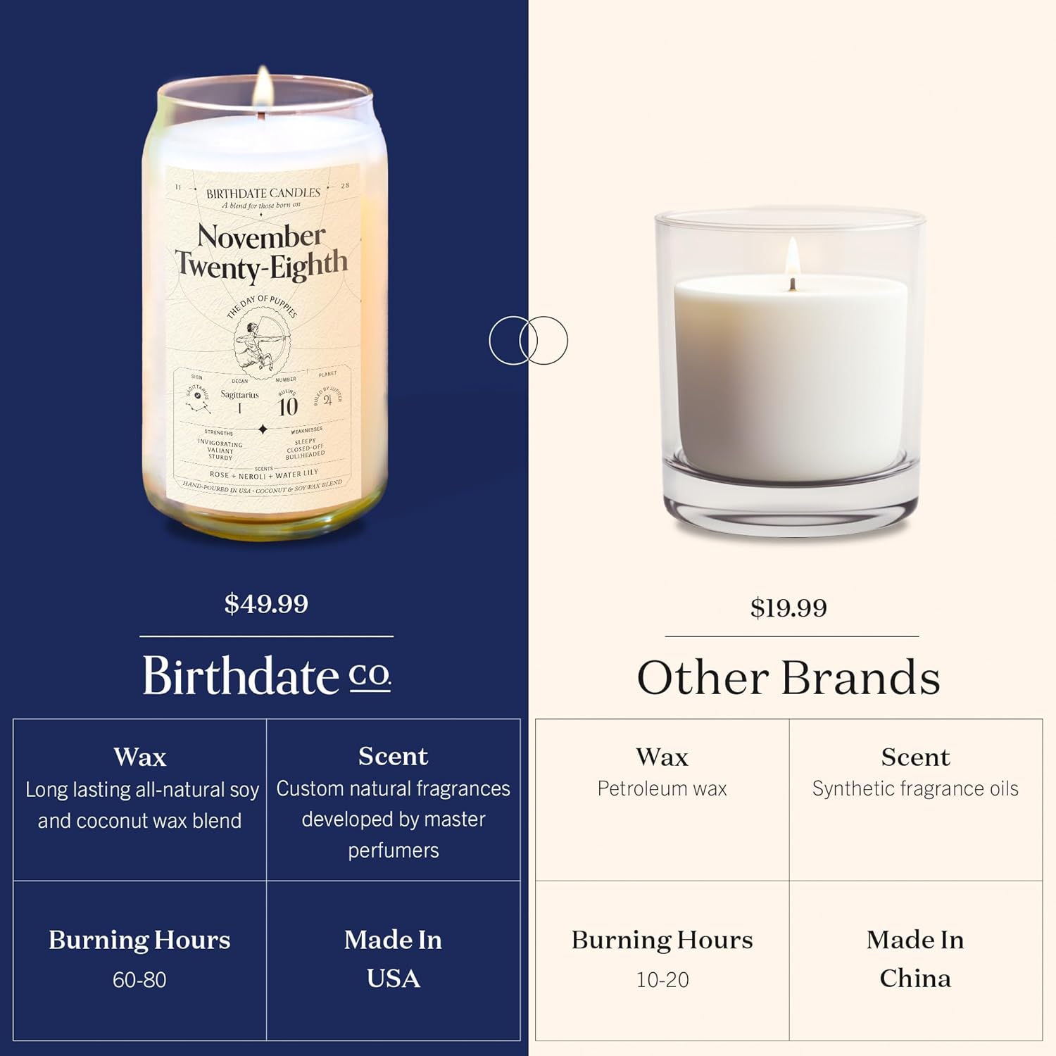 Birthdate Candles, November 28 - Sagittarius Zodiac Scented Candles Birthday Gift - Rose, Neroli & Water Lily Scent - All-Natural Soy & Coconut Wax, 60-80 Hour Burn Time - Made In Usa
