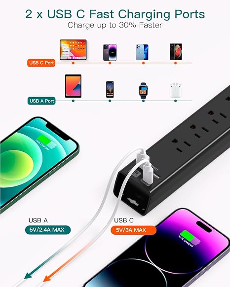 Surge Protector Power Strip 6 Outlets 4 USB Ports 2 USB C 5FT Flat Plug Extension Cord 900J