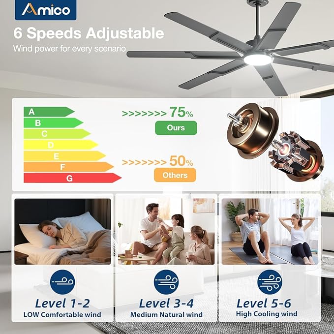 66 Inch Black Ceiling Fan with Light and Remote 6 Speed Dimmable Indoor Outdoor
