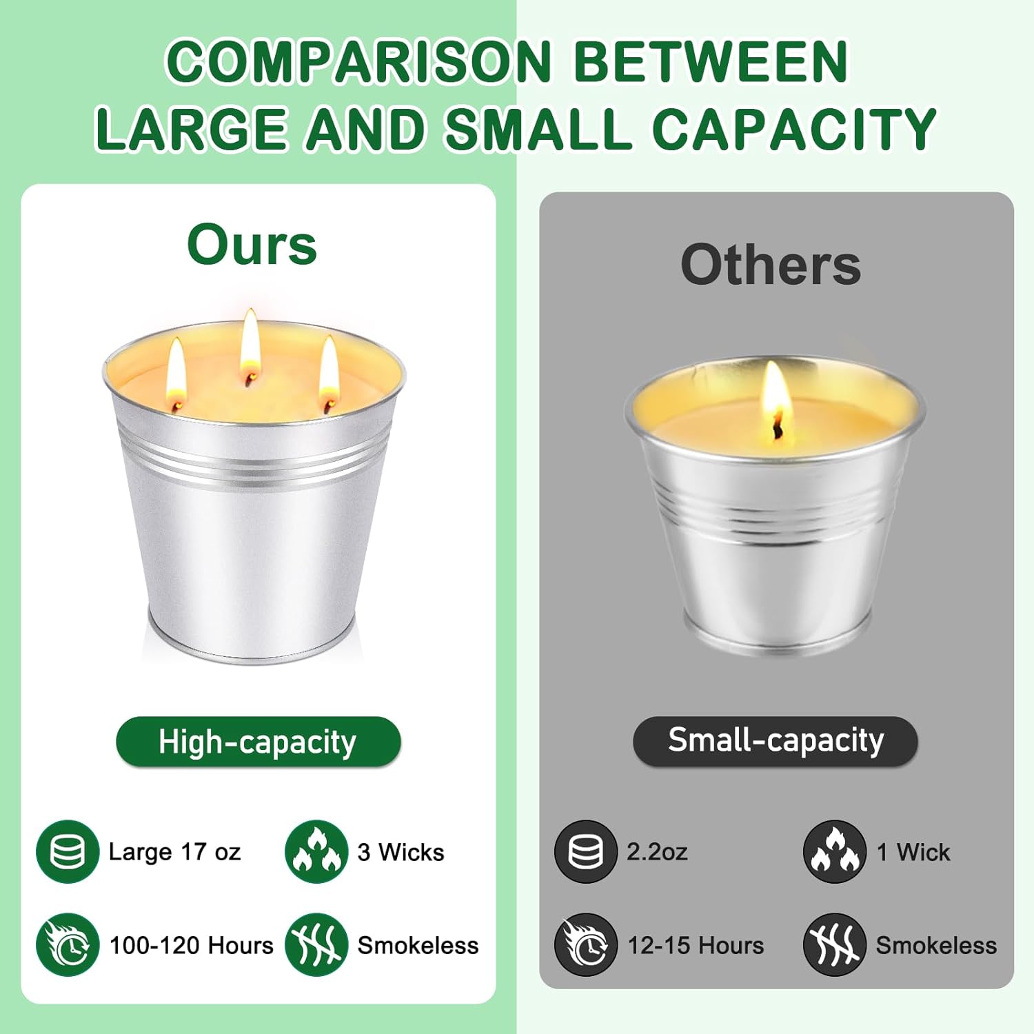 Citronella Candles Outdoor - Large 34Oz Citronella Candle For Patio Up To 200 Hours Burning, 3-Wick Summer Outdoor Candles Bulk For Home,2Pcs Soy Wax Candle For Garden Camping Party Yard Balcony