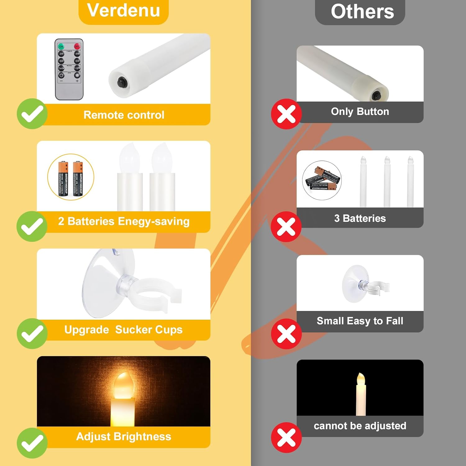 10 Pack Christmas Window Candles With Timer Remote, Battery Operated Window Candles, Electric Led Flameless Taper Candle With Holders/Suction Cups For Window Decor, Gold