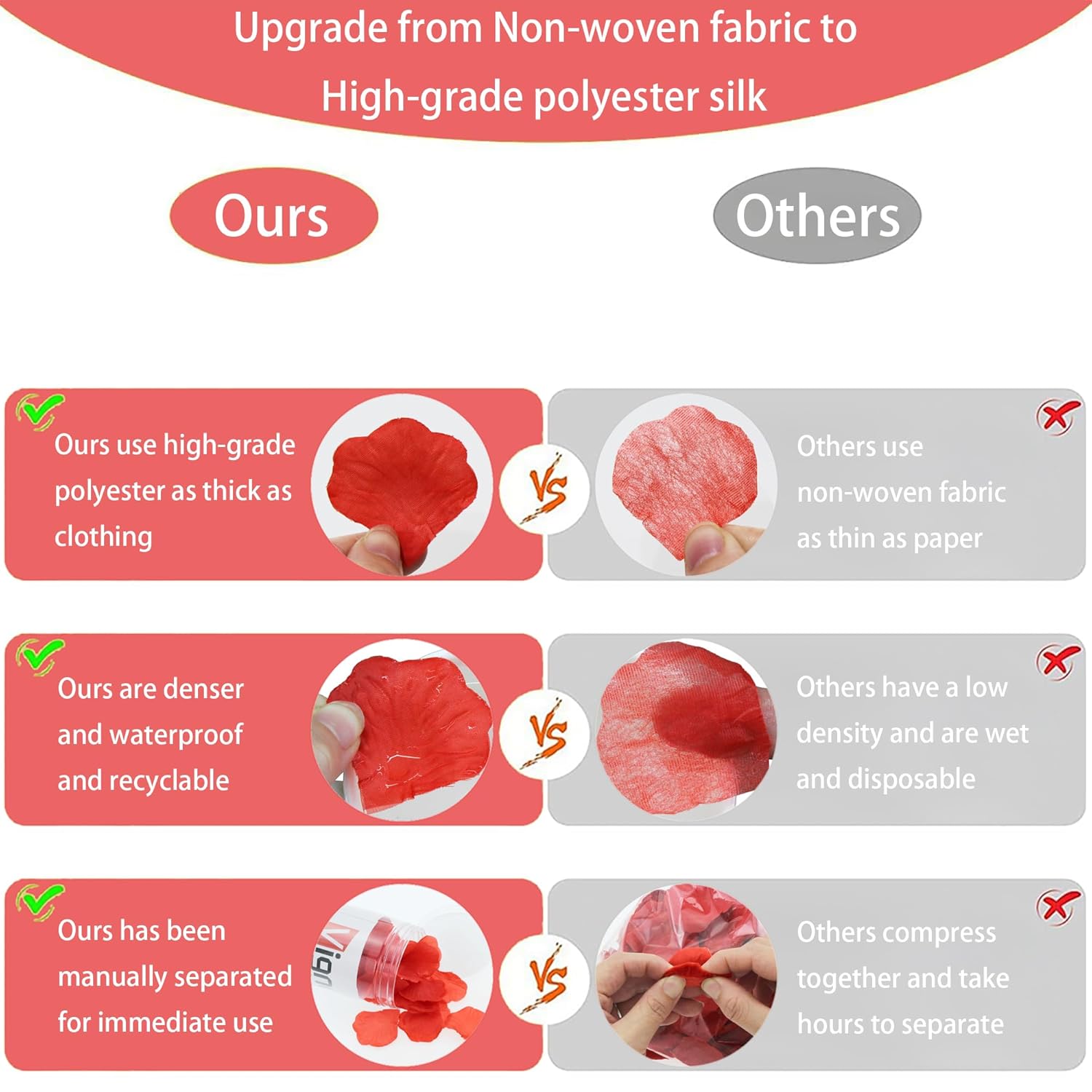 1000 Pcs Fake Rose Petal Ready-To-Use Separated Scented Faux Silk Pedal Artificial Flowers For Anniversary Proposal Valentines Decor Wedding Decoration (Red)