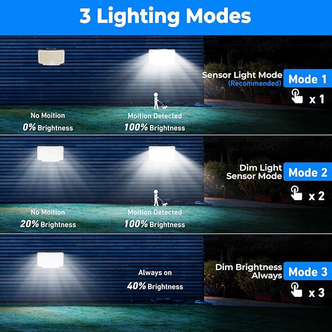 2 Pack 318 LED Solar Motion Security Lights Waterproof Flood Lights with 16.4FT Cable