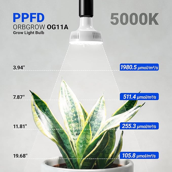 Orbgrow OG11A Grow Light Bulbs 2 Pack Full Spectrum E26 Plant Lights with Timer