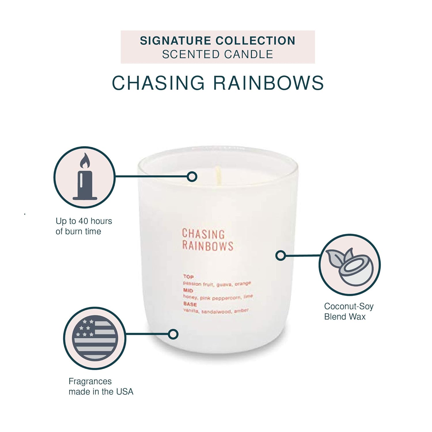 Scented Candle With Essential Oils And Fragrance-Infused Coconut-Soy Blend Wax - Burns Up To 40 Hours - Comes In A Jar - Non Toxic - Signature Collection Candle - Chasing Rainbows