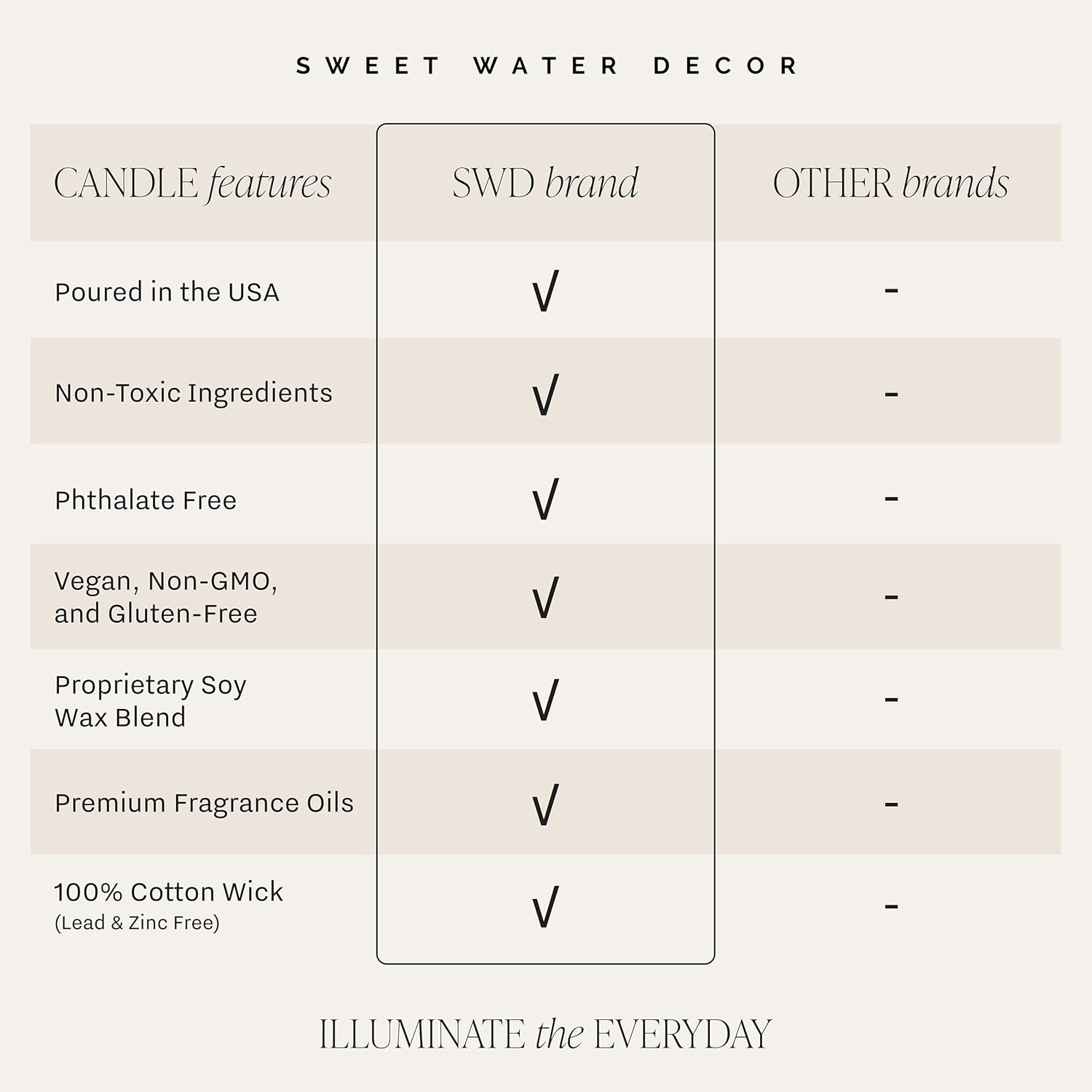 Merry And Bright Candle - Bayberry, Fir, Nutmeg, And Clove Winter Non Toxic Christmas Scented Soy Candles For Home - 9Oz Amber Jar, 40 Hour Burn Time, Made In The Usa