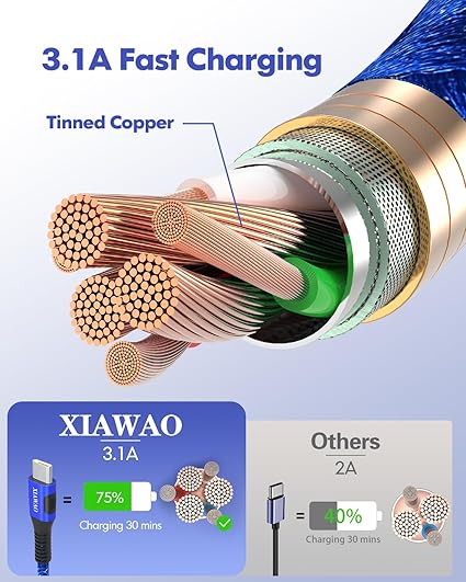 6 Pack USB A to USB C Fast Charging Cable for iPhone 17 16 15 Samsung Galaxy S25 S24 Pixel