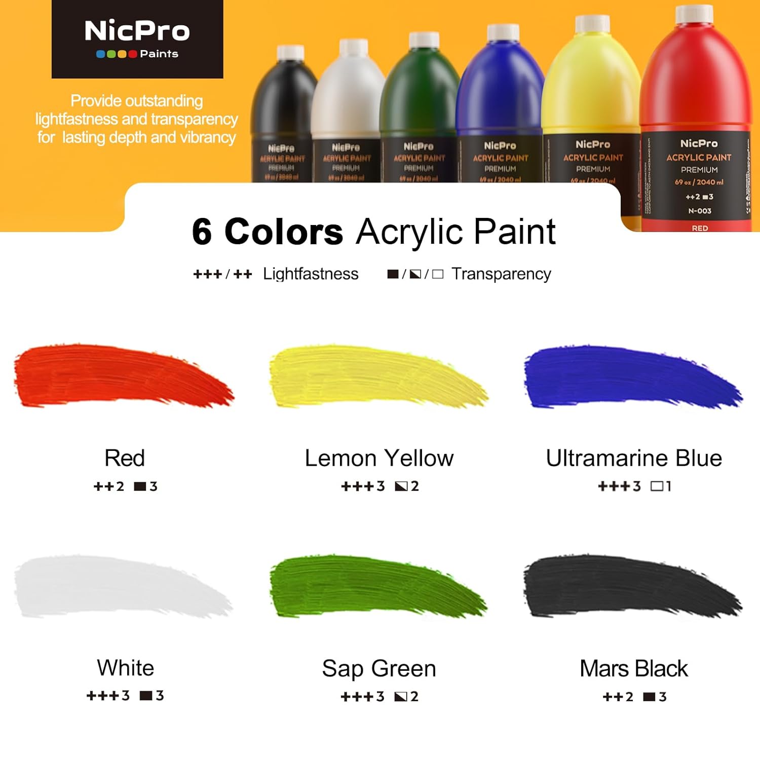 6 Colors Large Bulk Acrylic Paint Set (69 Oz, 2040Ml) Rich Art Painting Supplies Non Toxic For Multi Surface, Canvas, Wood, Leather, Fabric Stone Craft, For Kid & Adult With Pump, Color Wheel
