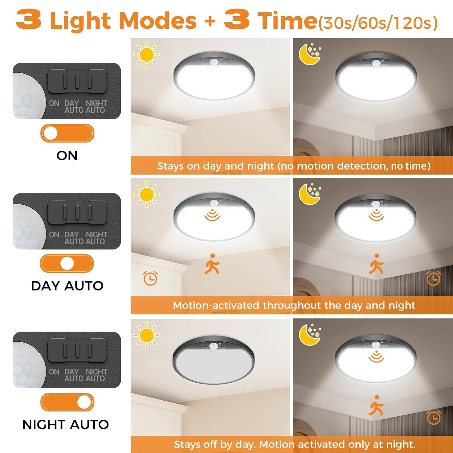 4Pack Motion Sensor Light Indoor Wired, 12 Inch 3000K/4000K/6500K Closet Lights Motion Sensored, 24W 2400Lm Flush Mount Ceiling Light For Hallway Pantry Stairwell Porch, Black