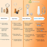 Bottle Lights, Usb Rechargeable String Lights, 2024 Upgraded Wine Bottle Fairy Light With Cork For Party Halloween Chris
