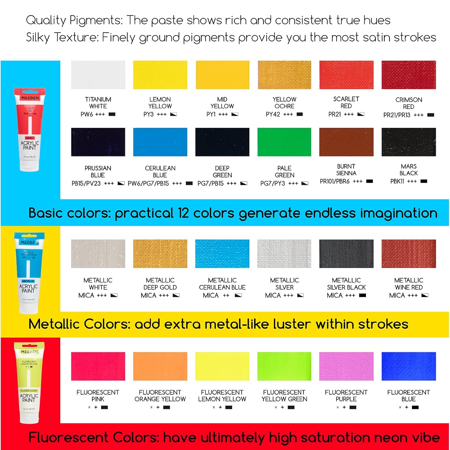 Painting Kit With French Easel, 24 Colors Acrylic Paint Set, 10 Pcs Paint Brush Set, Canvas Set & Art Supplies, Great Painting Set For Beginners & Artists