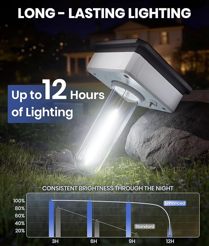 4 Pack Classic Square Solar Pathway Lights Cool White IP65 Waterproof Garden Walkway Lights