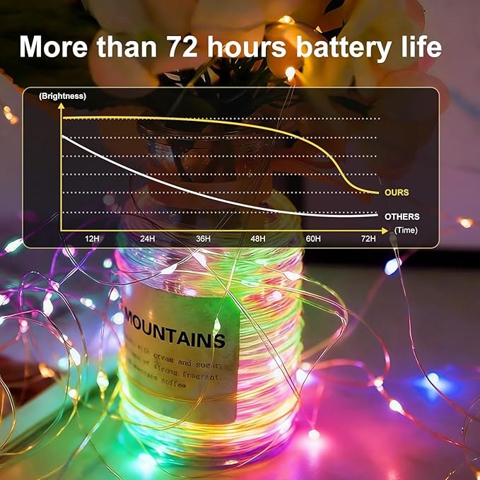 12 Pack Fairy Lights Battery Operated 7FT 20 LED Twinkle String Lights Waterproof Silver Wire Firefly Lights with 3 Lighting Modes for Mason Jars Wedding Party Holiday Decor